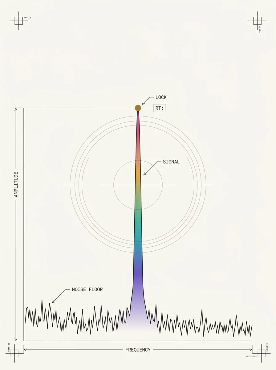 Blueprint spectrum-analyzer schematic: a noisy frequency floor resolving into a single locked resonant peak